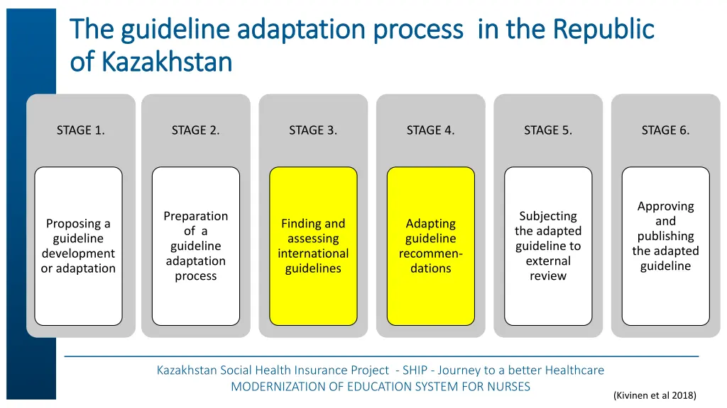 the the guideline guideline adaptation