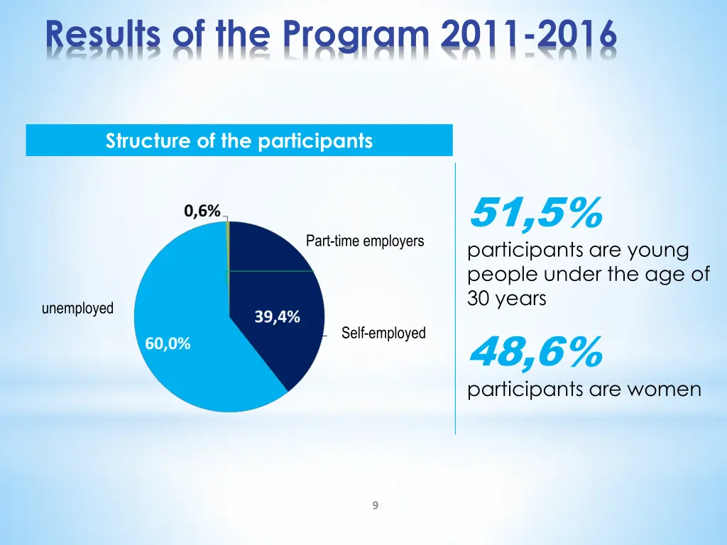 results of the program 2011 2016