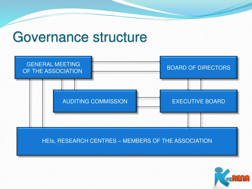 governance structure