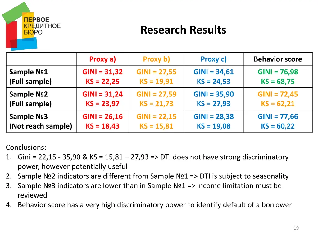 research results 1