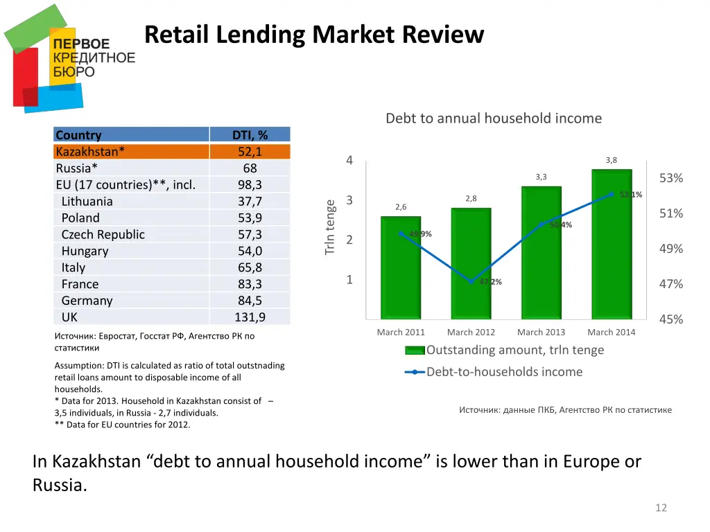 retail lending market review 5