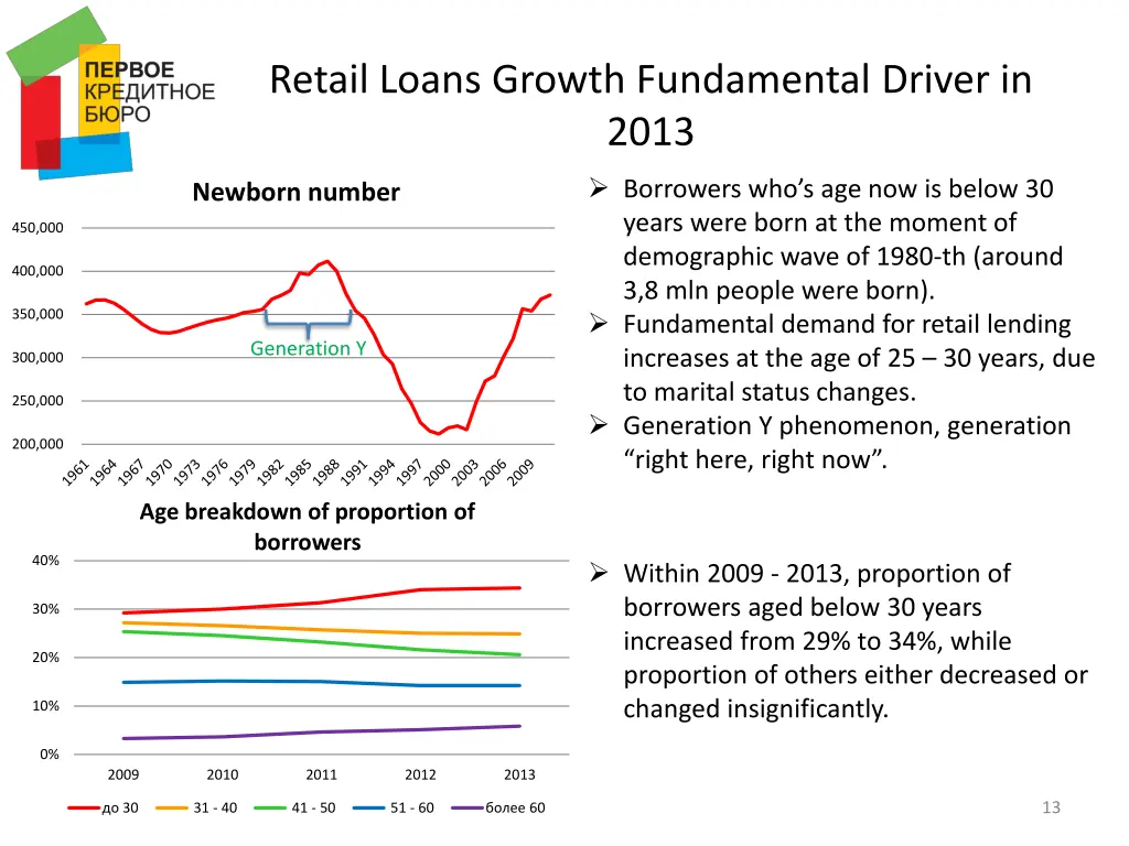 retail loans growth fundamental driver in 2013