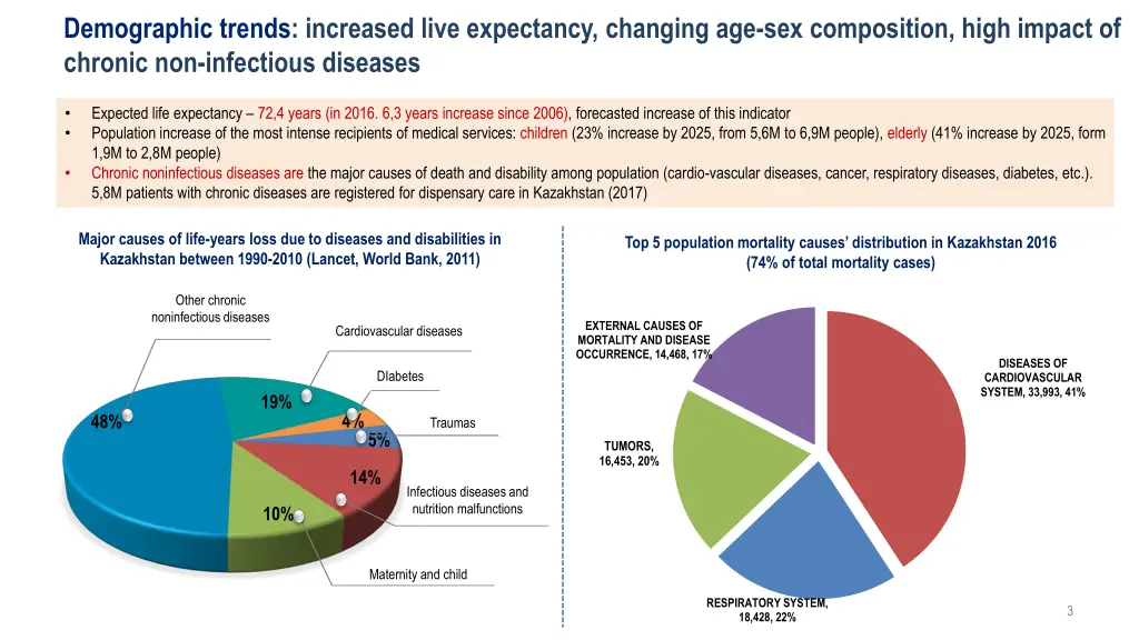 demographic trends increased live expectancy