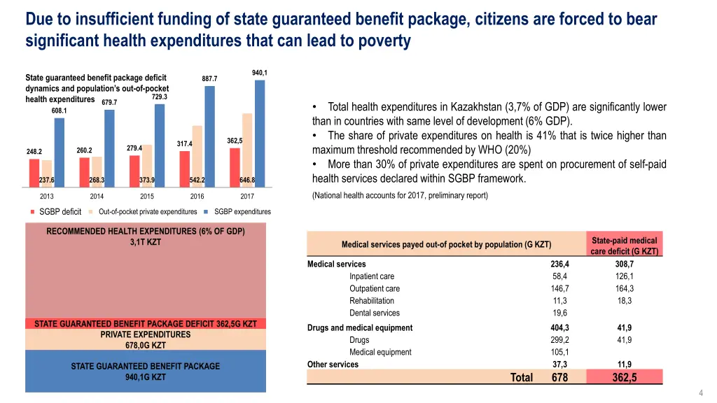 due to insufficient funding of state guaranteed