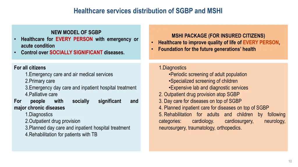 healthcare services distribution of sgbp and mshi