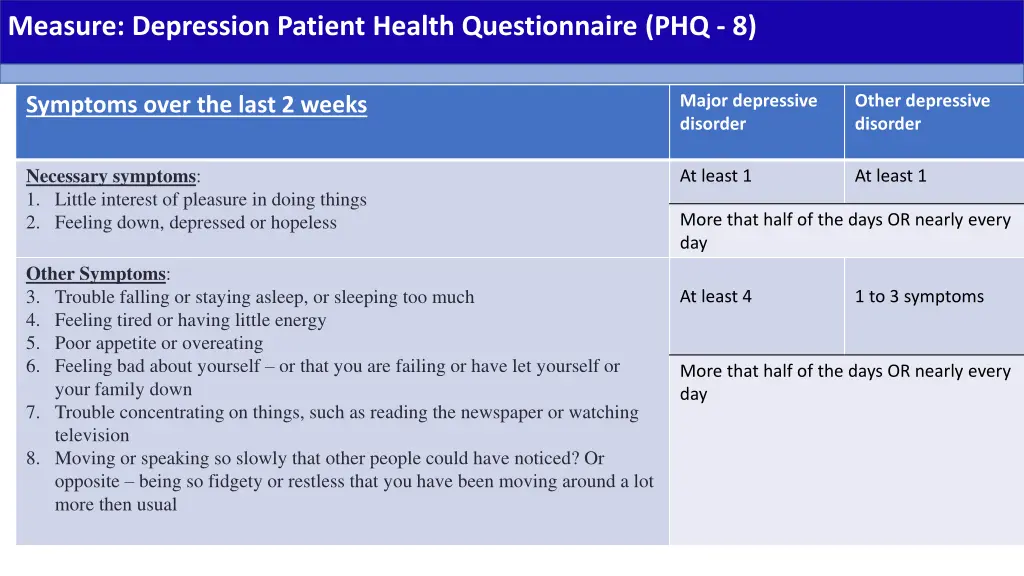 measure depression patient health questionnaire