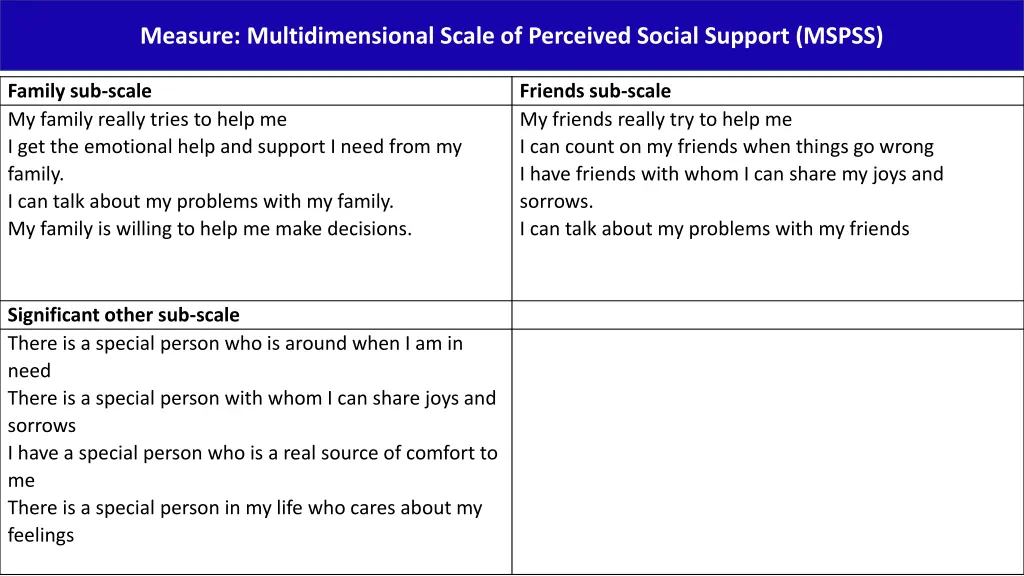 measure multidimensional scale of perceived