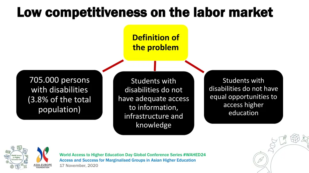 low competitiveness on the low competitiveness