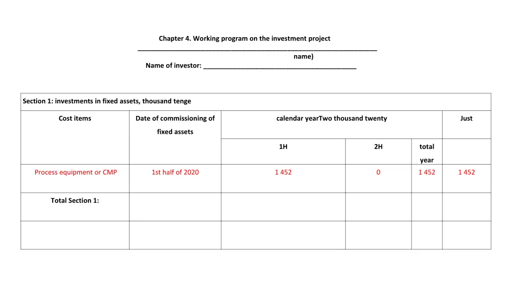 chapter 4 working program on the investment