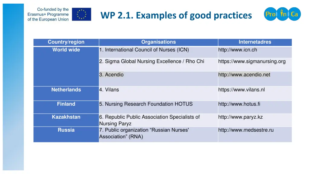 wp 2 1 examples of good practices