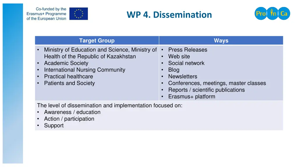 wp 4 dissemination