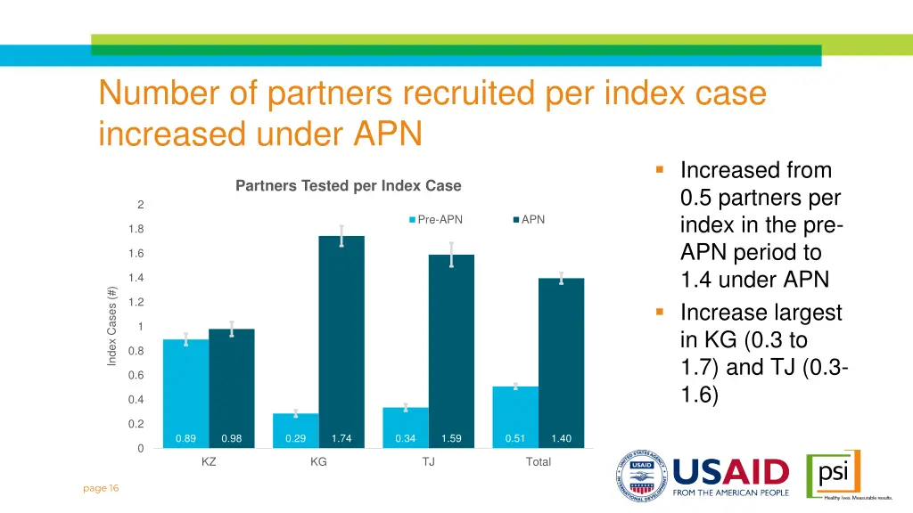 number of partners recruited per index case