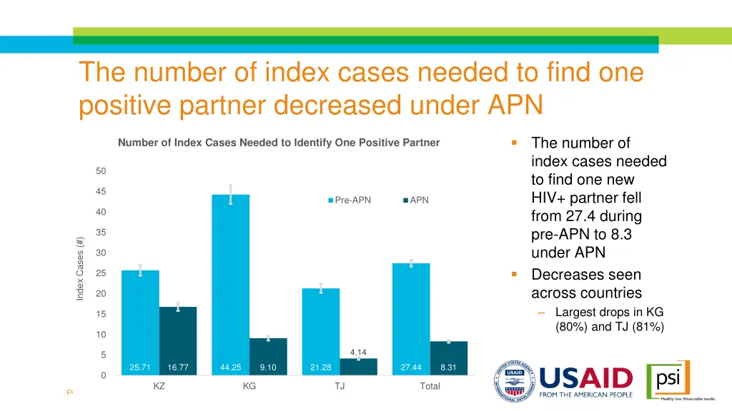 the number of index cases needed to find