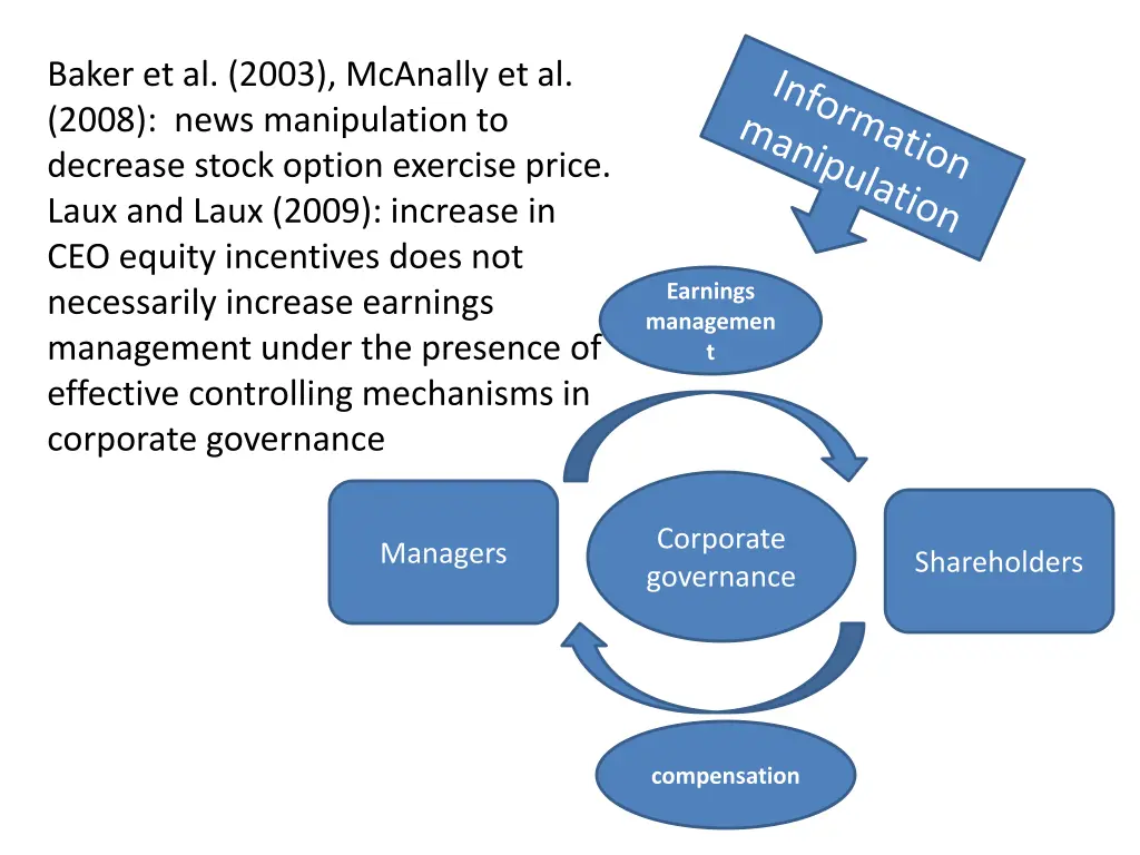 baker et al 2003 mcanally et al 2008 news