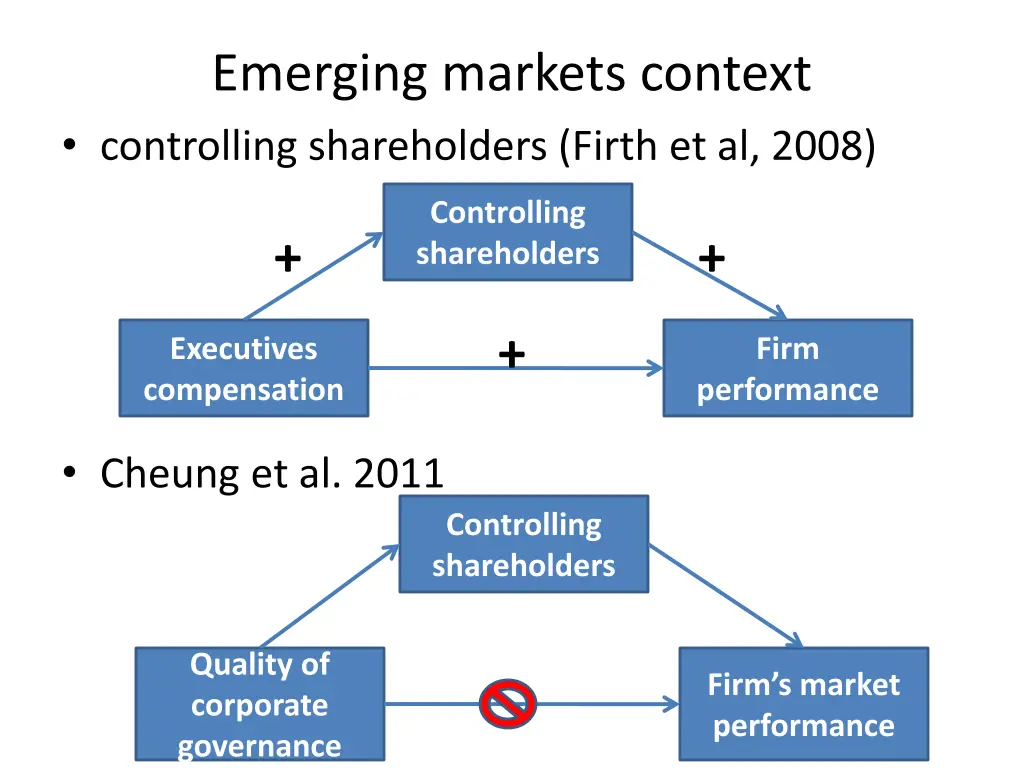 emerging markets context controlling shareholders