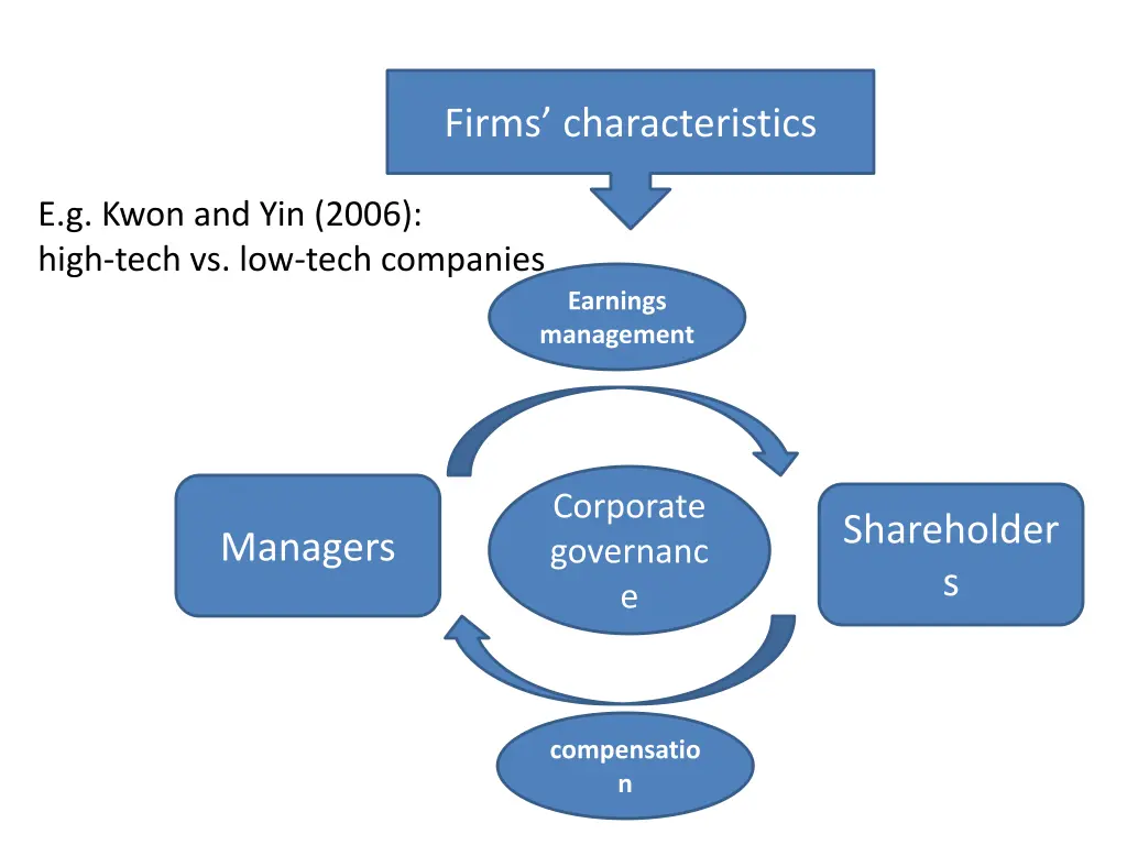 firms characteristics