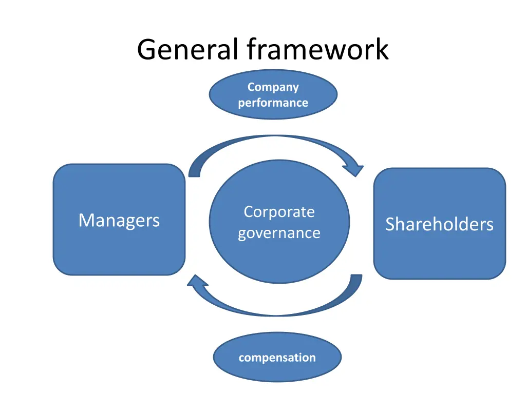 general framework