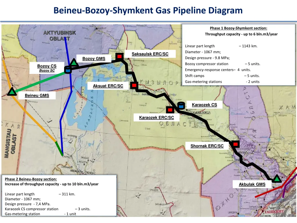 beineu bozoy shymkent gas pipeline diagram