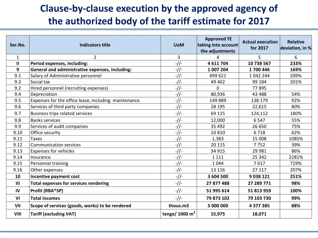 clause by clause execution by the approved agency 1