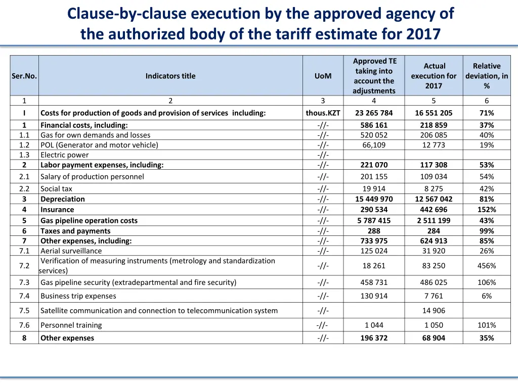 clause by clause execution by the approved agency