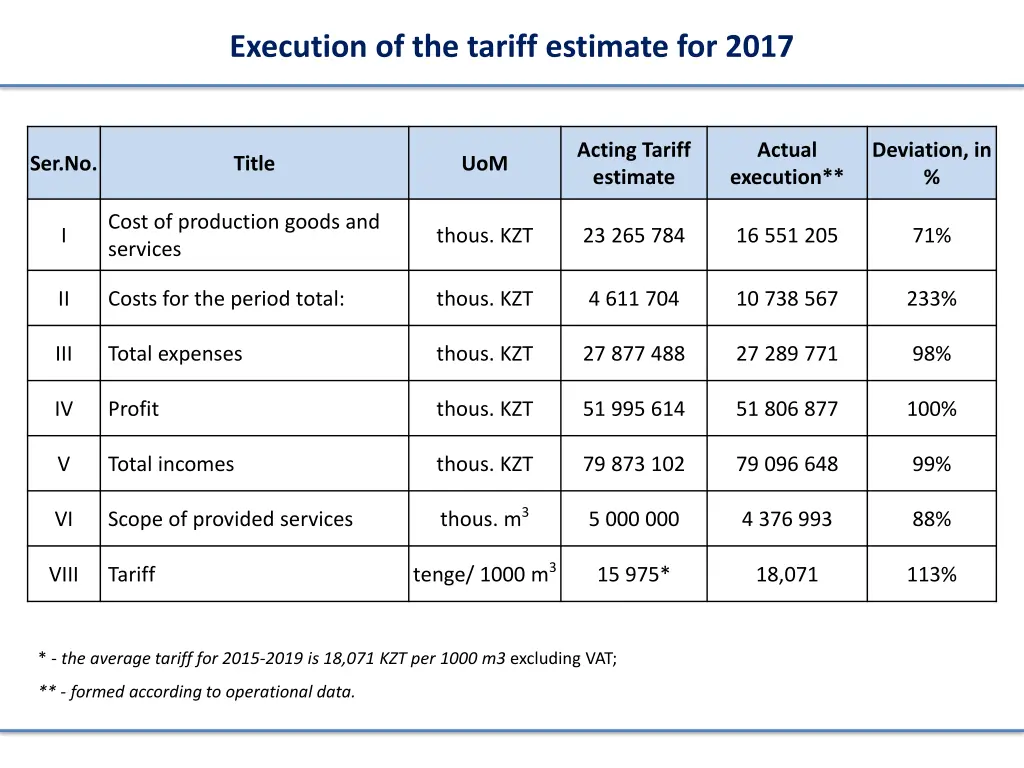 execution of the tariff estimate for 2017