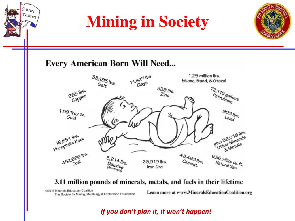 mining in society 2