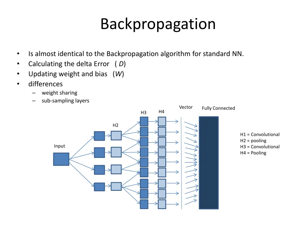 backpropagation