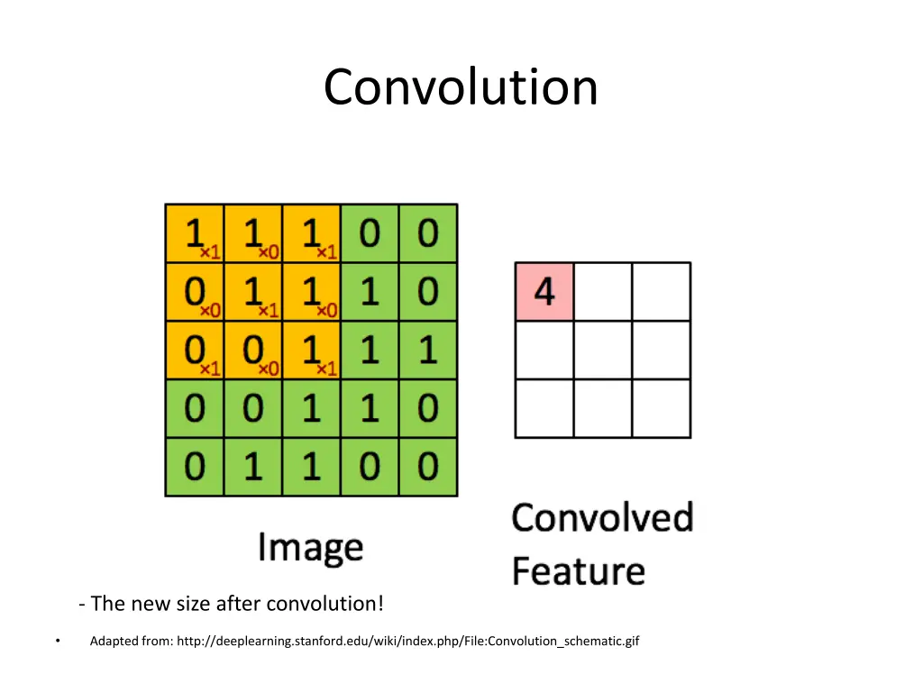 convolution