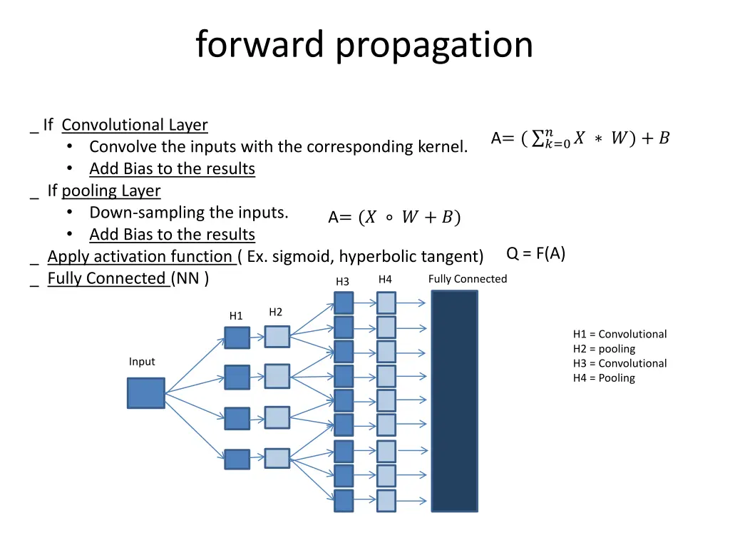 forward propagation