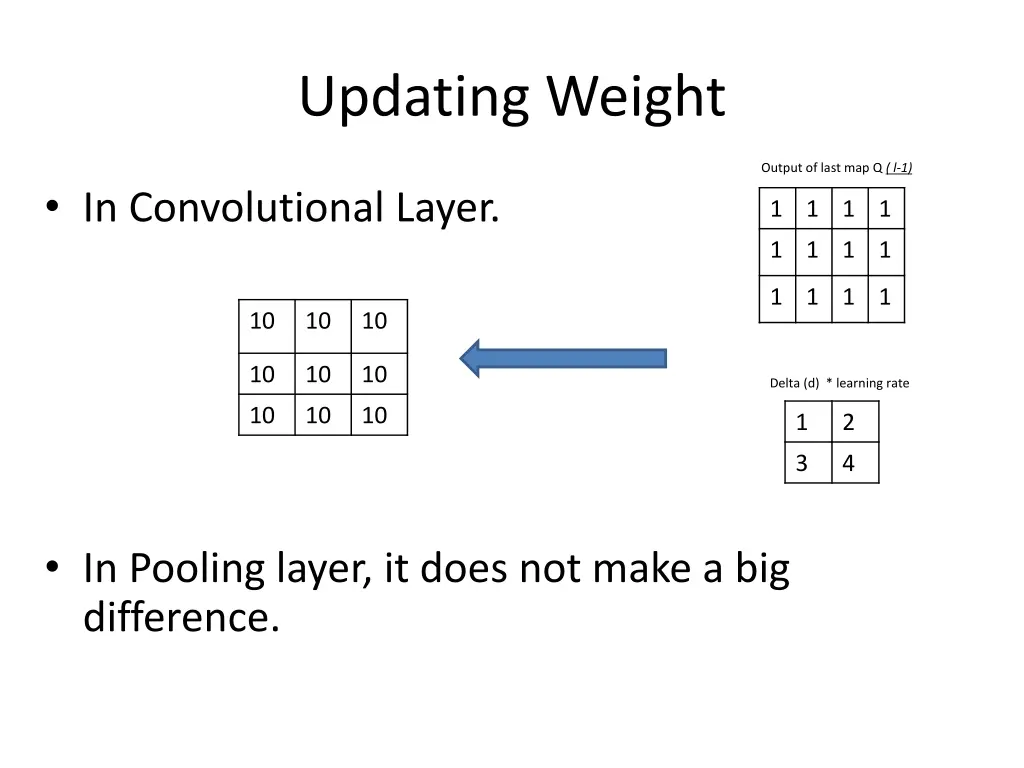 updating weight