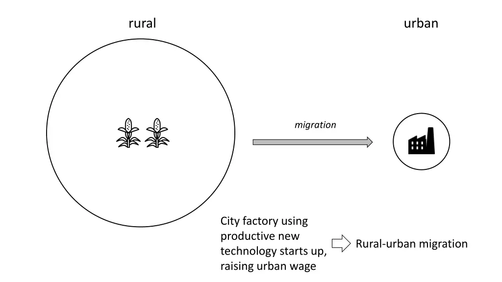 rural 1