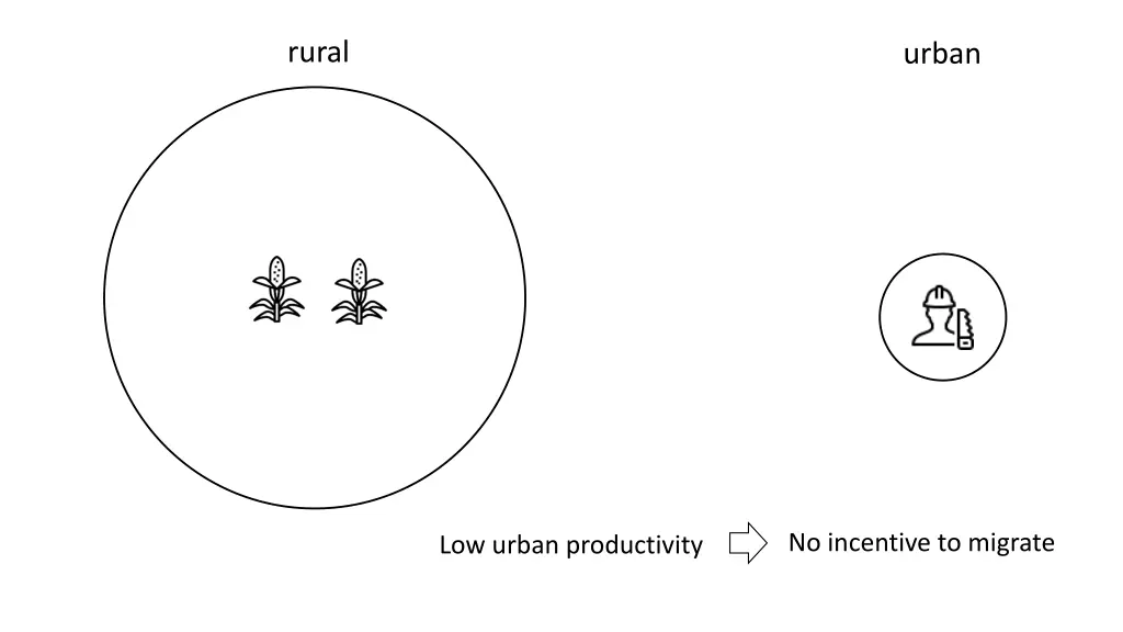 rural