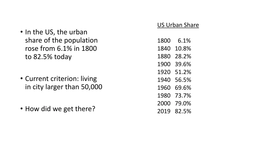 us urban share