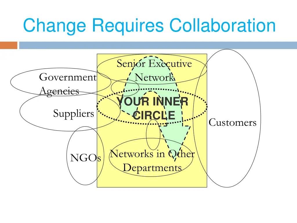 change requires collaboration