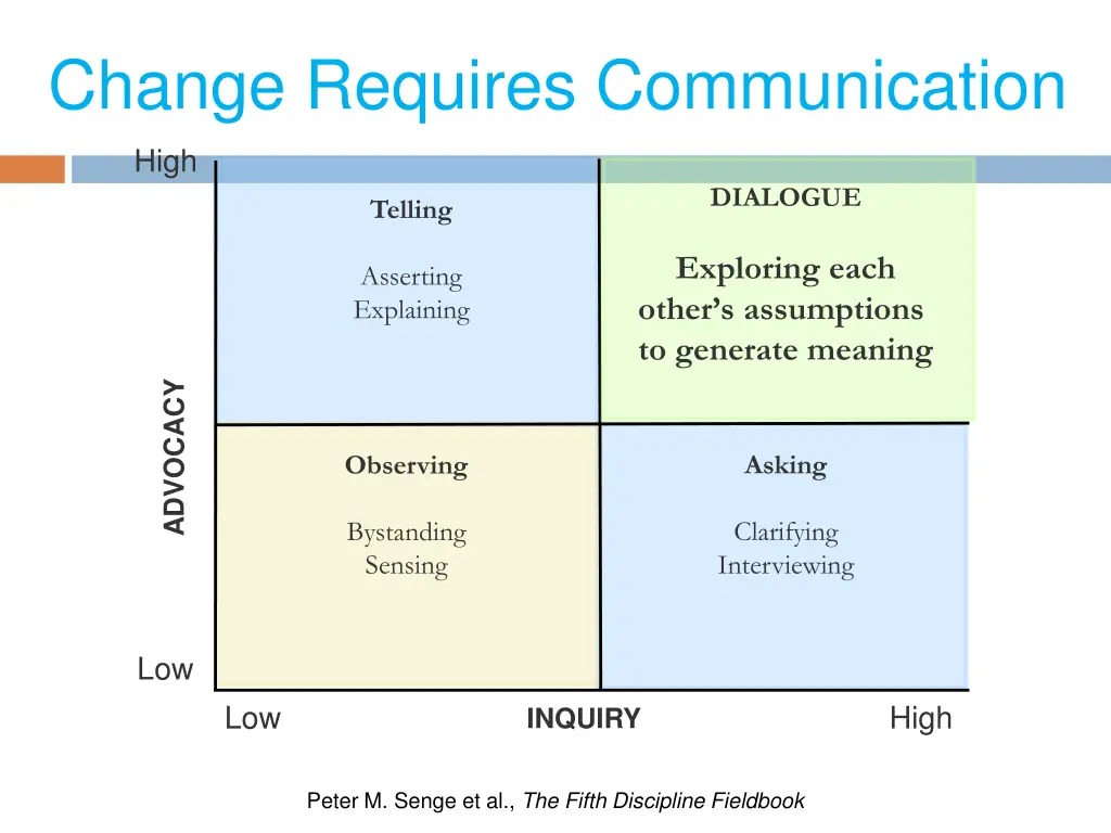 change requires communication