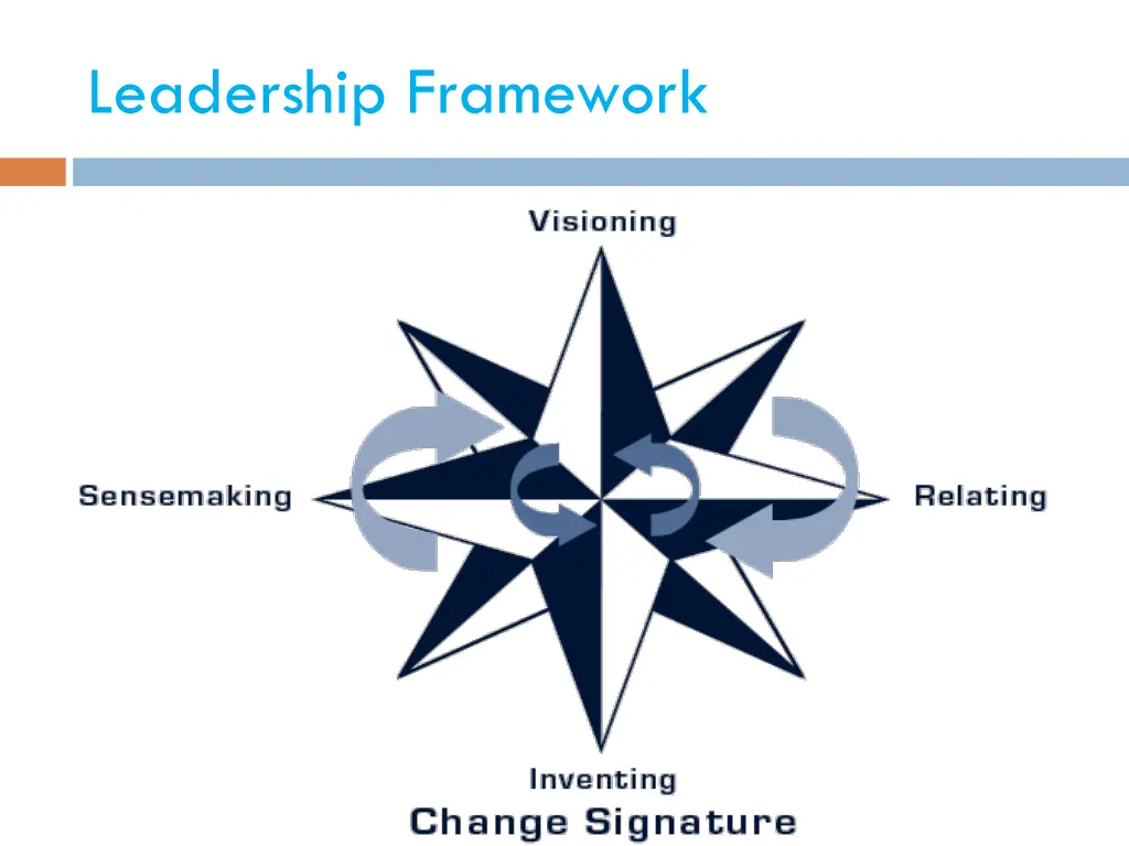 leadership framework