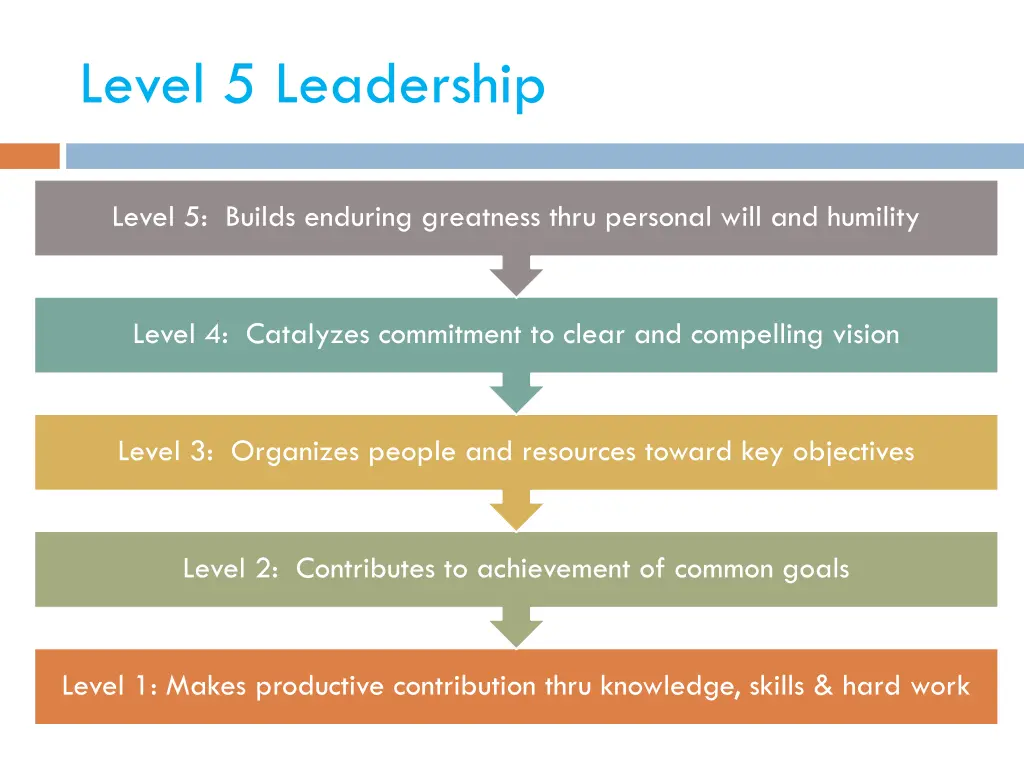 level 5 leadership 1