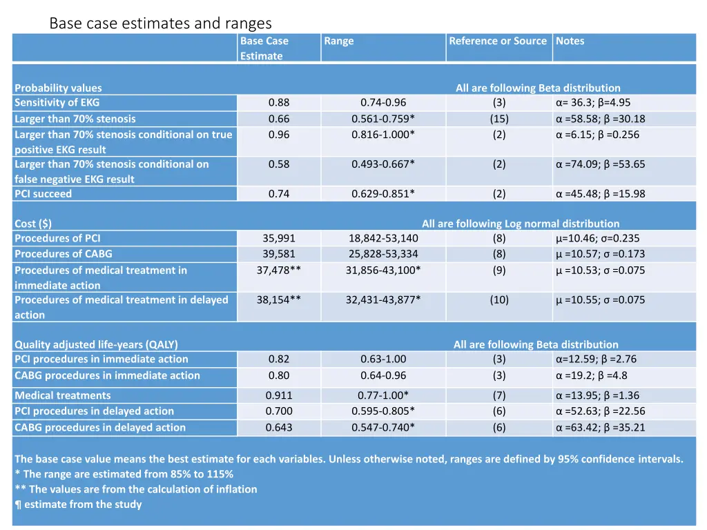 base case estimates and ranges