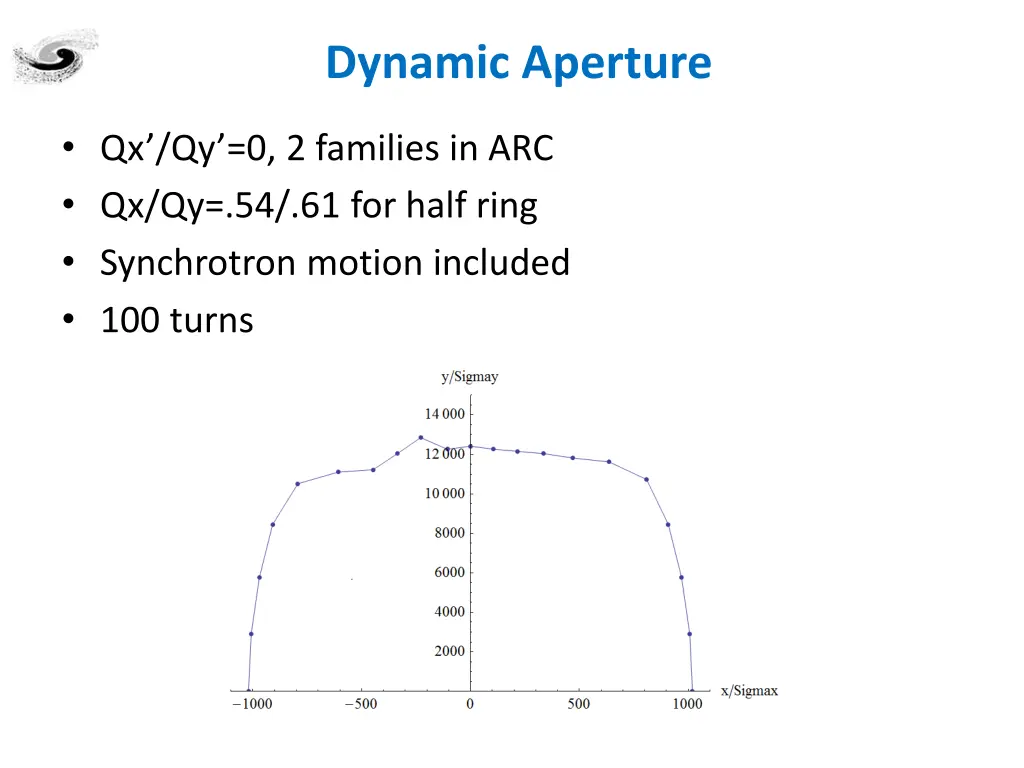 dynamic aperture