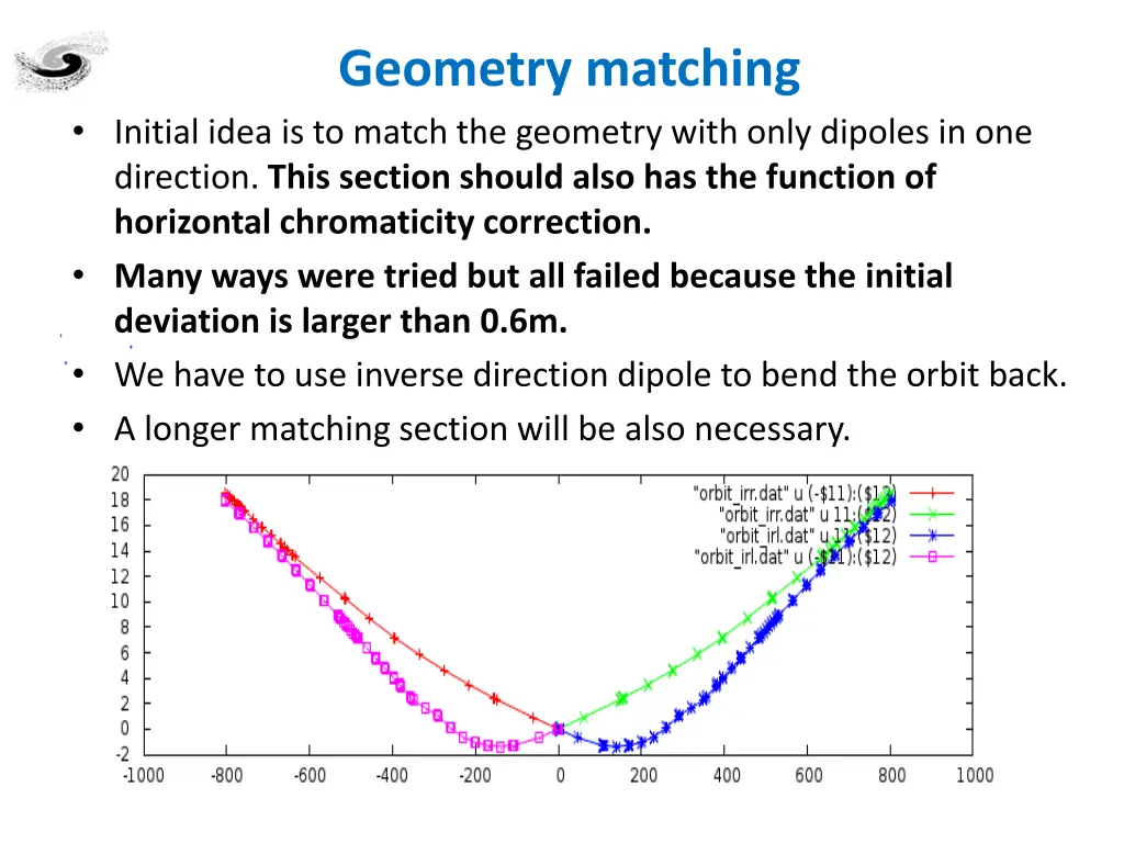 geometry matching