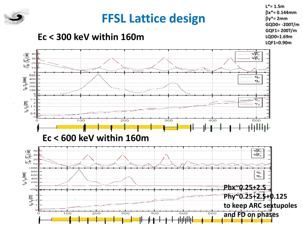 l 1 5m x 0 144mm y 2mm gqd0 200t m gqf1 200t 1