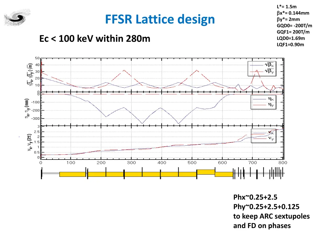 l 1 5m x 0 144mm y 2mm gqd0 200t m gqf1 200t