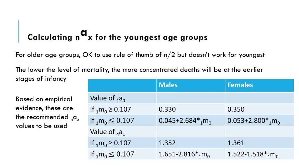 calculating n a x for the youngest age groups