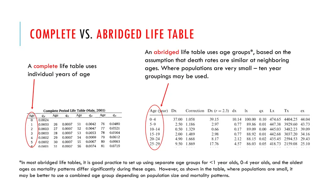 complete vs abridged life table