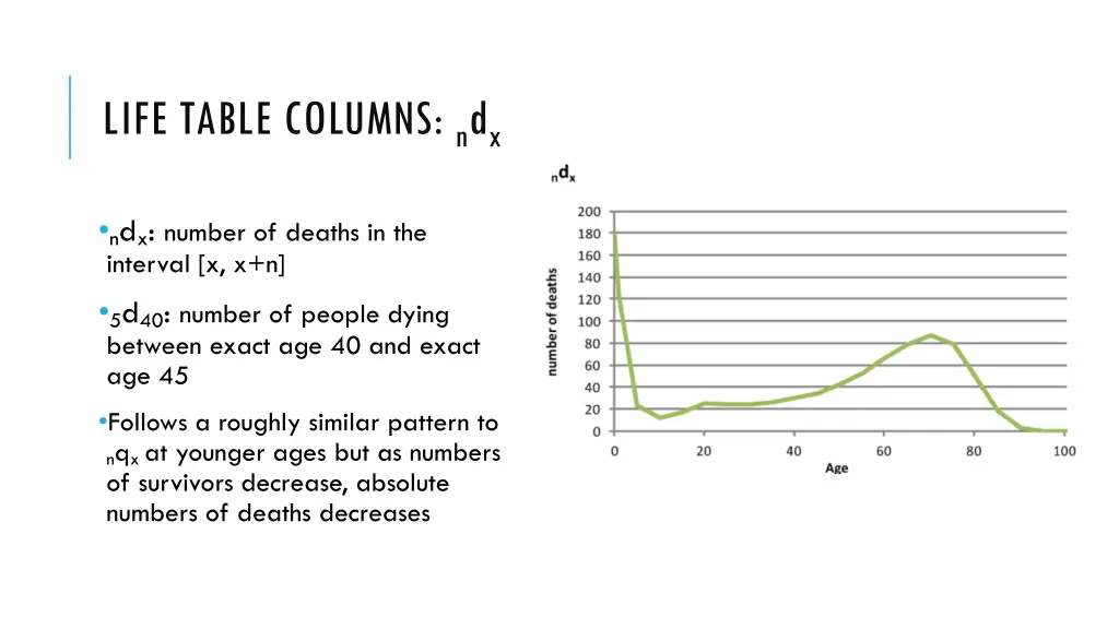 life table columns n d x