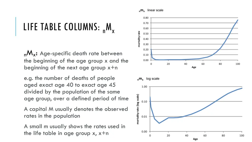 life table columns n m x