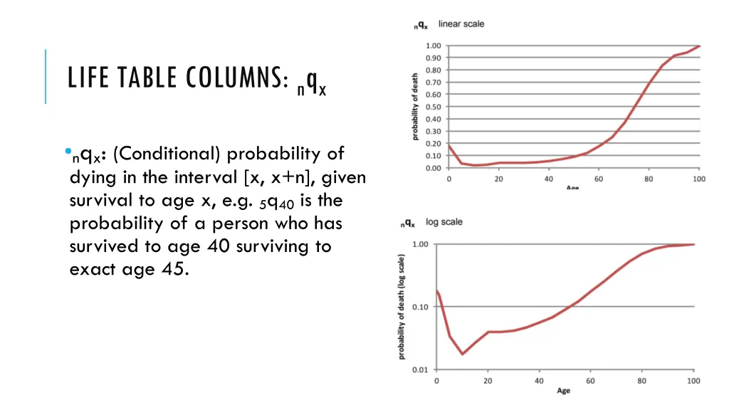 life table columns n q x