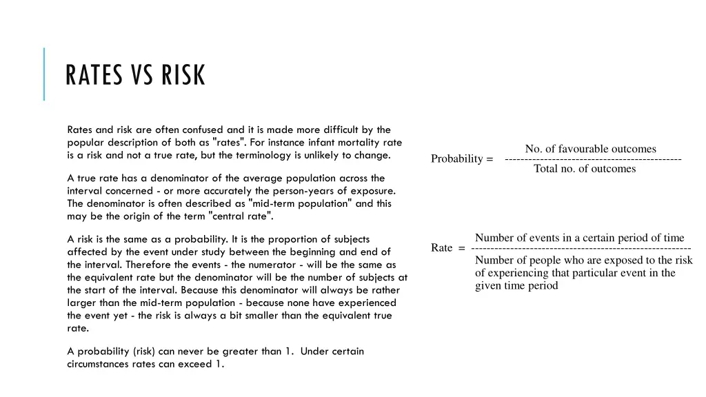 rates vs risk