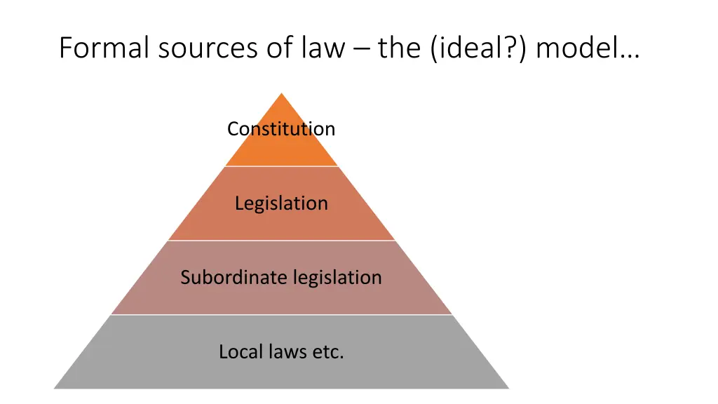 formal sources of law the ideal model 1