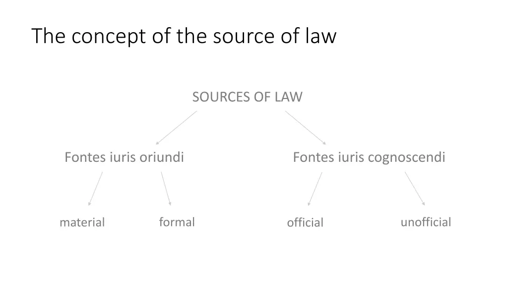 the concept of the source of law